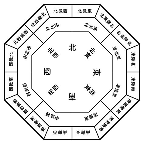 西方 風水|西の玄関の風水メリットとデメリット徹底解説！